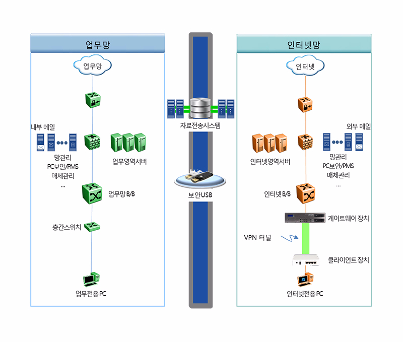 플리터 이미지