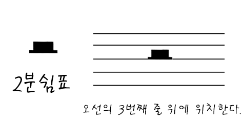 [기초 이론편] 제 5강의 음표와 쉼표 익히기 : 네이버 블로그