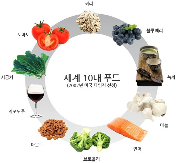포키푸드 이미지