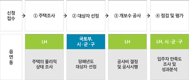 지원홈 이미지