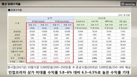 에비뉴나인 이미지