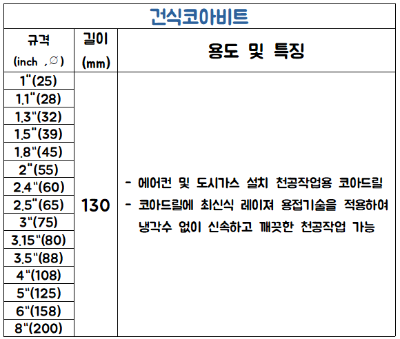 이화다이아몬드(주) 이미지