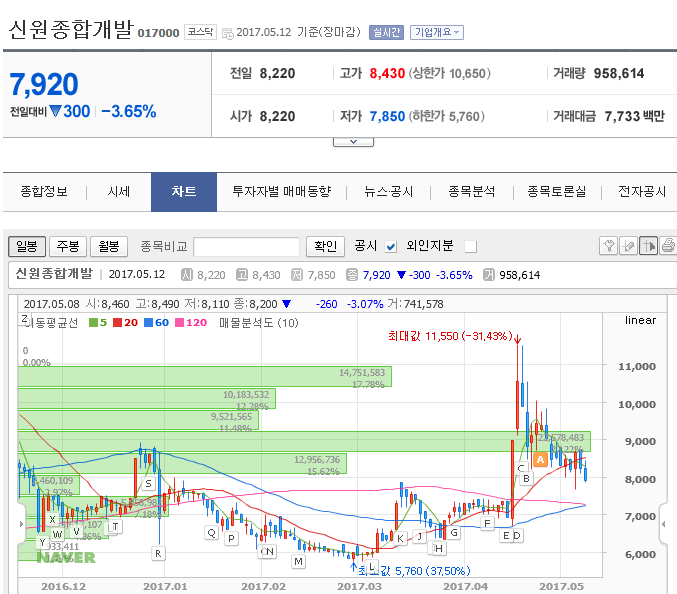 신원종합가스 이미지