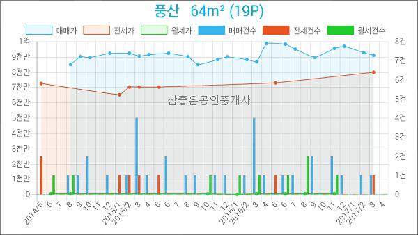 한빛정신건강의학과의원 이미지