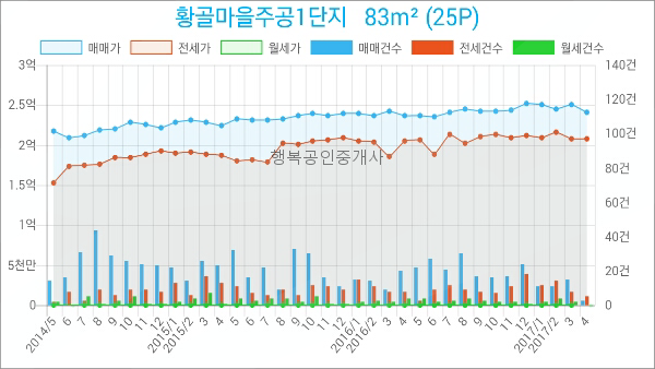 한국외환은행수원지점 이미지