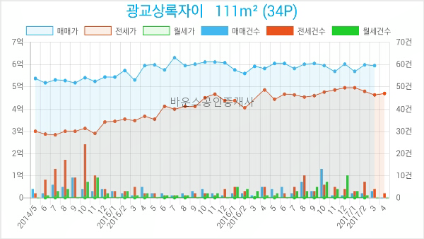 서울로얄치과의원 이미지