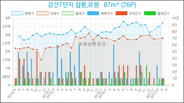 강선푸드 이미지