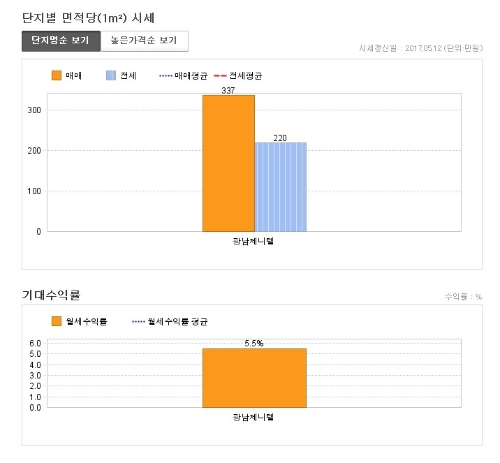 제니텔 이미지