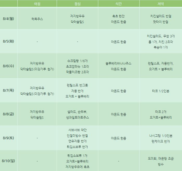 미소다이어트댄스 이미지