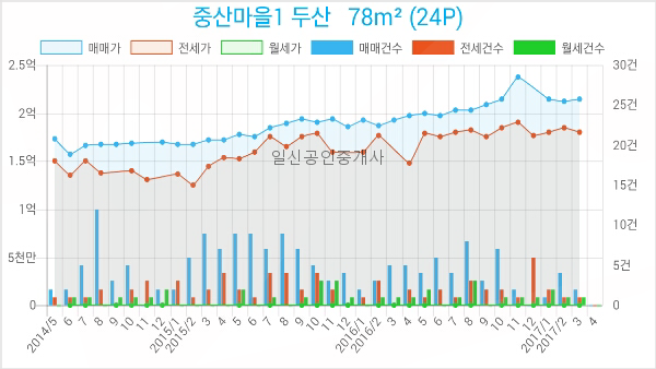 중산정형외과의원 이미지