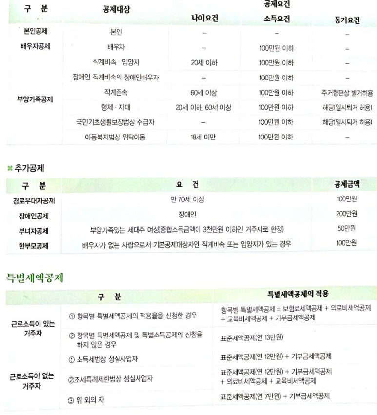 세정세무회계사무소 이미지