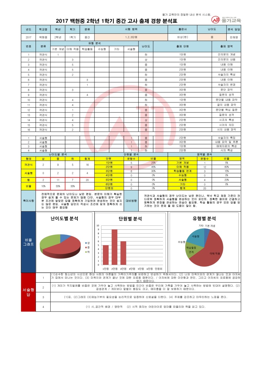 백현컨설팅 이미지