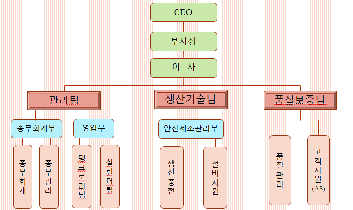 (주)우진가스텍 이미지