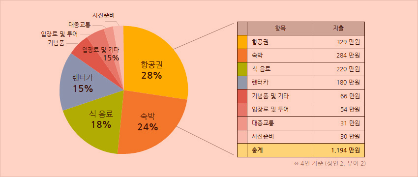 굿초이스 이미지