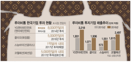 씨에프코스메틱 이미지