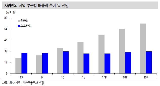 현대에이치알 이미지