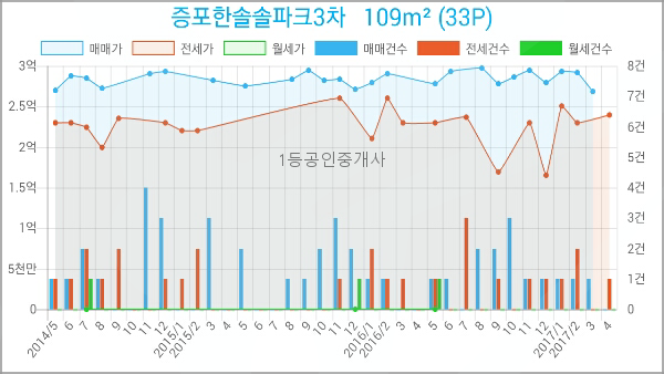한솔정형외과의원 이미지