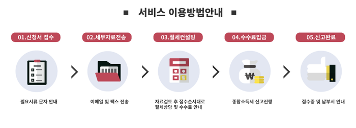 두택스세무회계사무소 이미지