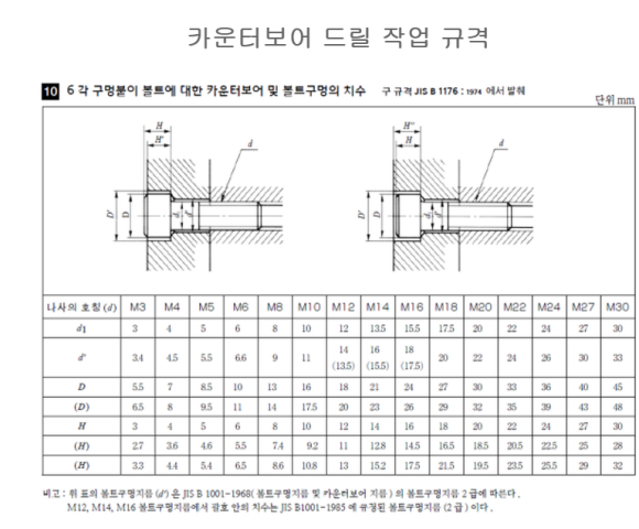 캐드소스/카운터보어 C/B 자료입니다 : 네이버 블로그
