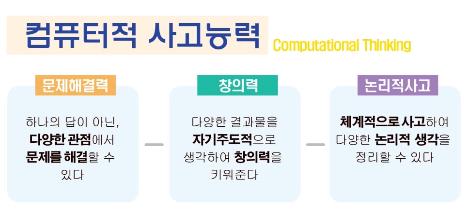 에이스코딩학원 이미지