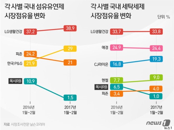파워크린 이미지