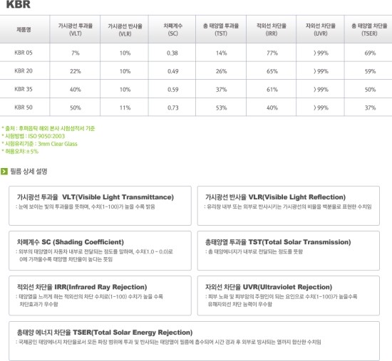 일산후퍼옵틱 이미지