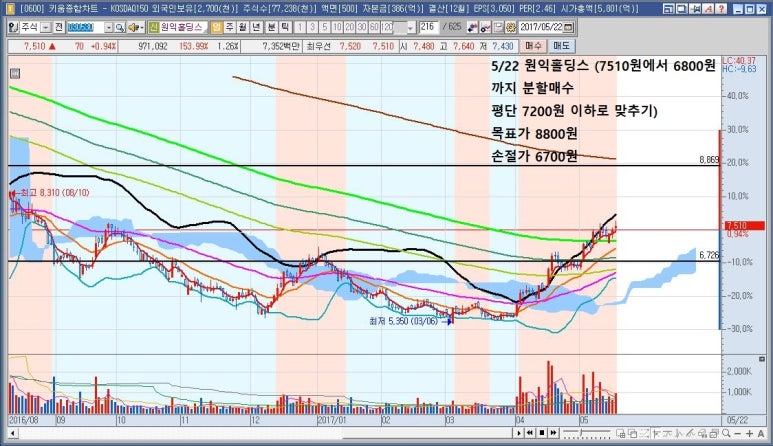 (주)원익홀딩스 이미지