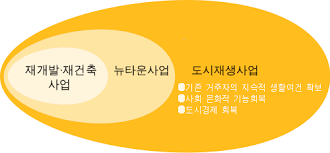 마디도시개발 이미지