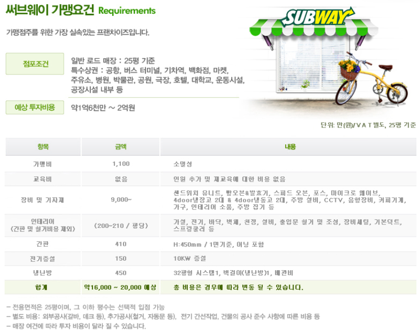 써브웨이대구 이미지