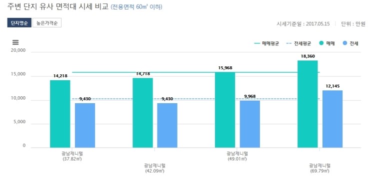 제니텔 이미지