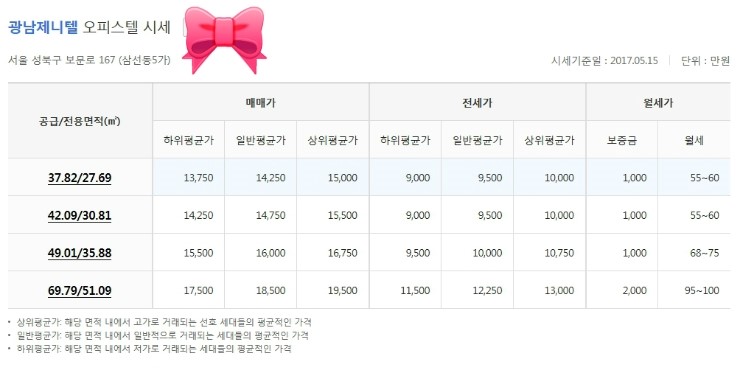 제니텔 이미지