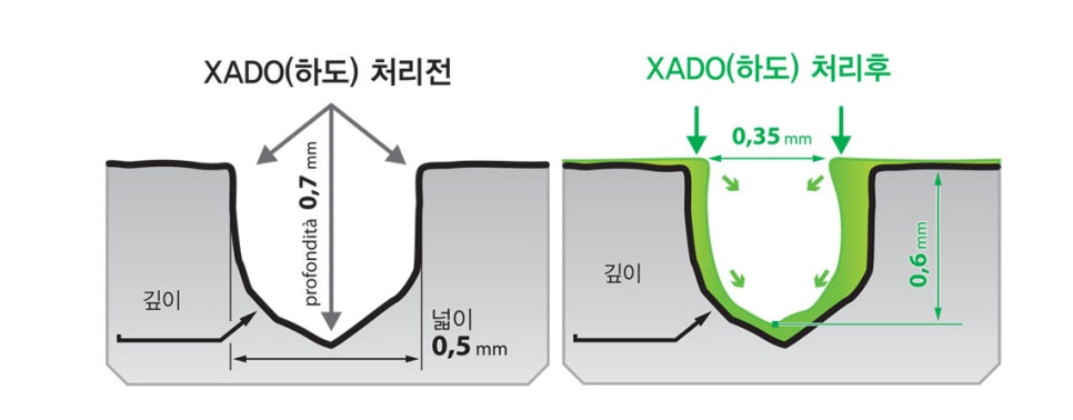 픽스엔오일 이미지