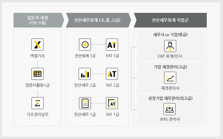 케이세무회계 이미지