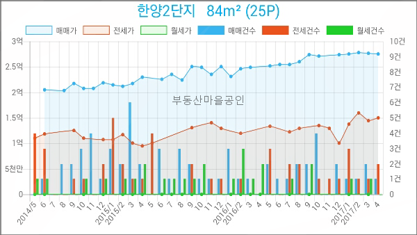 에이원치과의원 이미지
