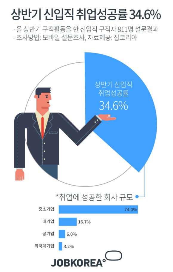 율컴퍼니 이미지