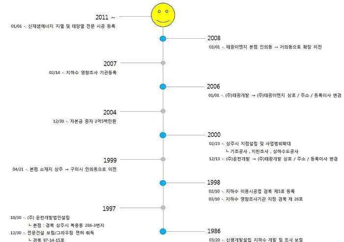 (주)태광이엔지 이미지