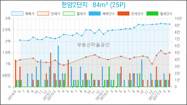 에이원치과의원 이미지
