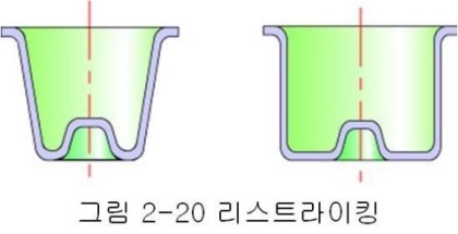 아이어닝(ironing) 이미지