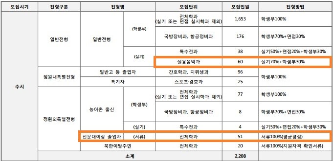 본스타수원캠퍼스 이미지