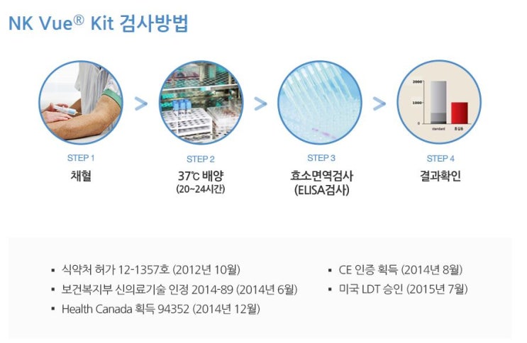 둔산라파엘의원 이미지