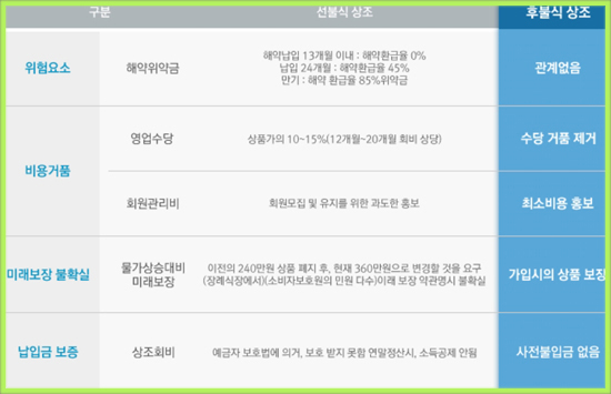 한결상조서비스 이미지
