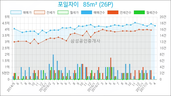 신한의왕지점 이미지