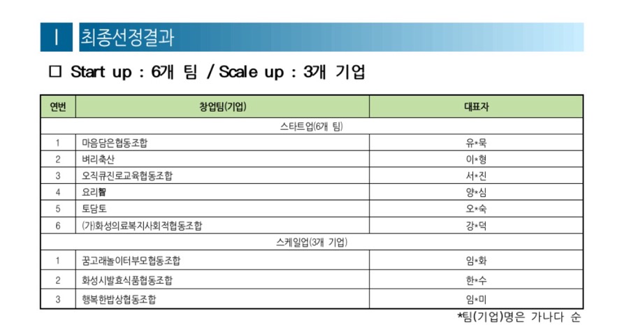 호기심연구소협동조합 이미지