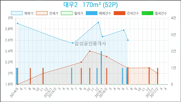 송정가정의학과의원 이미지