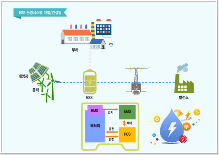 대호통신 이미지