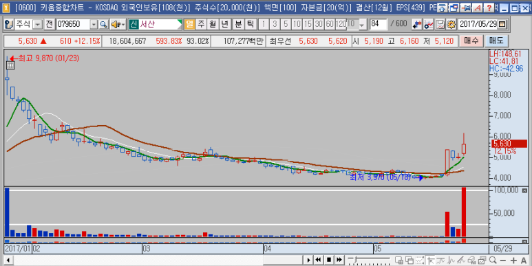 토건테크 이미지