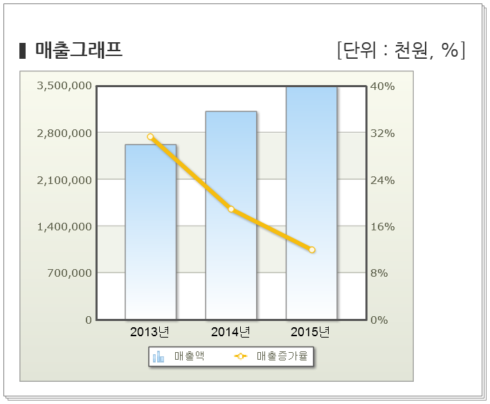 김포맥아 이미지