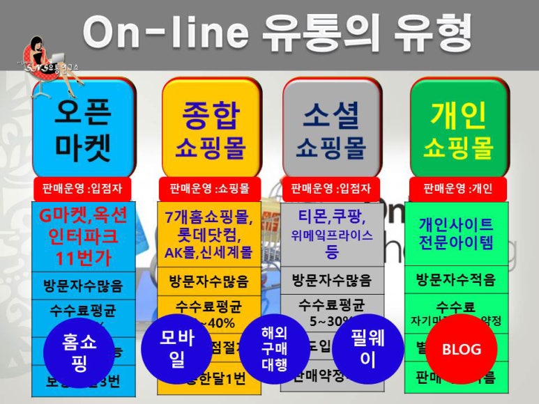 편리한유통 이미지