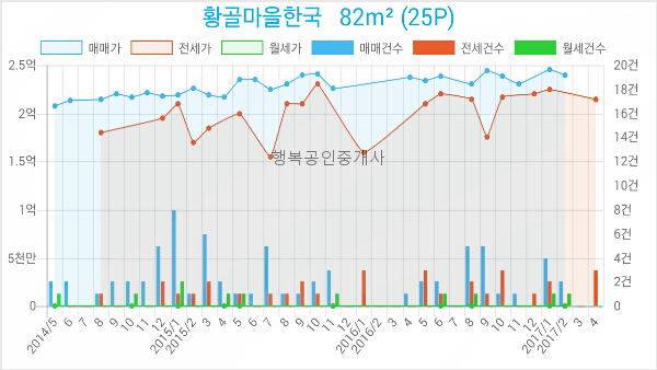 한국외환은행수원지점 이미지