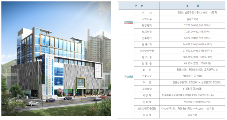 만수종합쇼핑 이미지